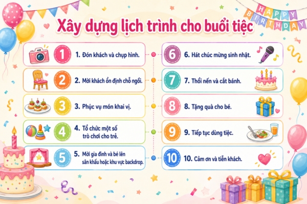 Xây dựng lịch trình cho buổi tiệc
