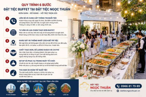 Quy trình nhận tiệc buffet của Đặt Tiệc Ngọc Thuận tại Bình Dương